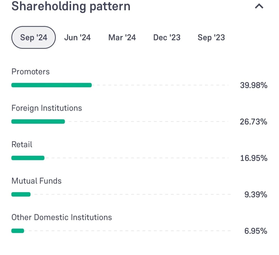 share holding