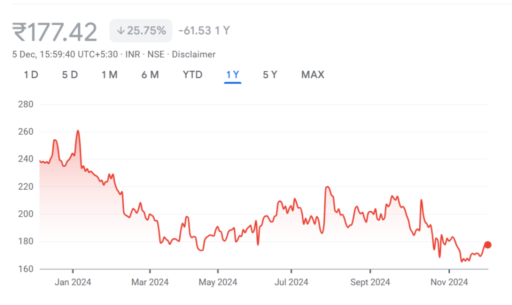 Bandhan Bank Price Target 2025, 2026, 2027, 2028, to 2030
