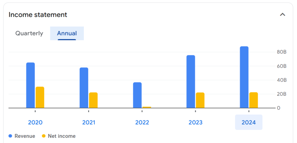 Bandhan Bank Share Price Target 2025, 2026, 2027, 2028, to 2030