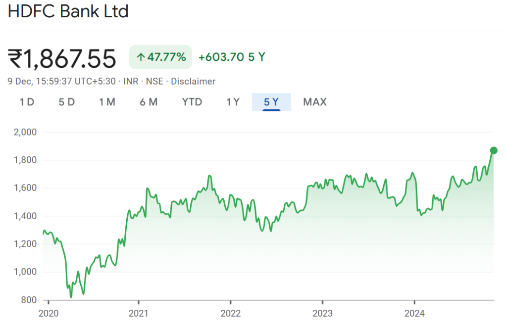 HDFC Bank Share Price Target 2025 To 2030