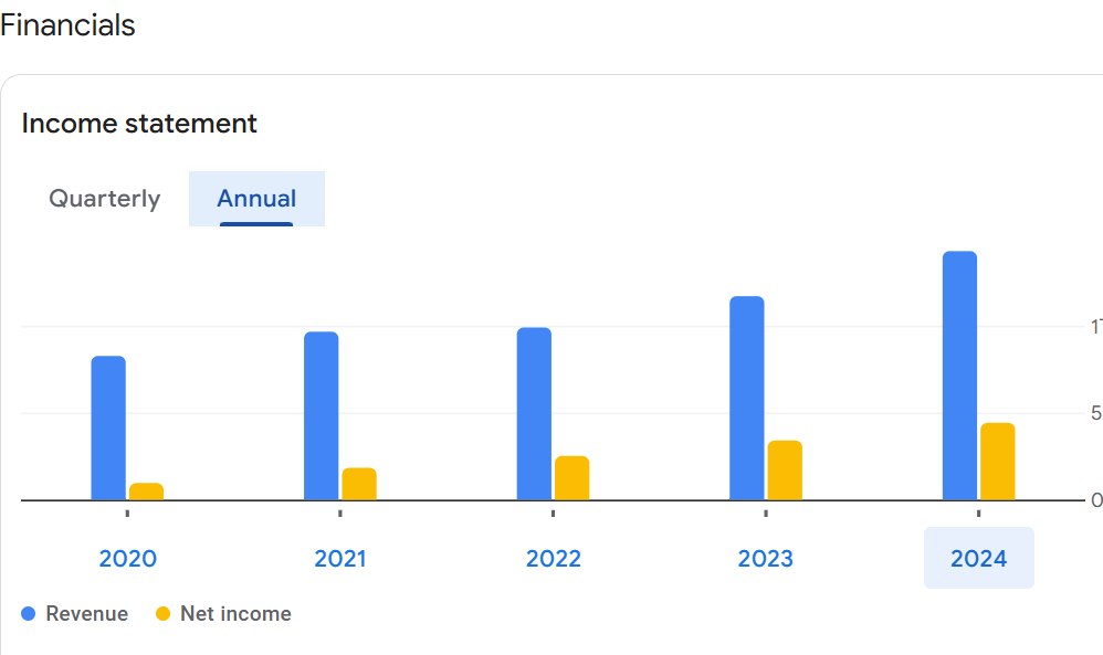 icici income