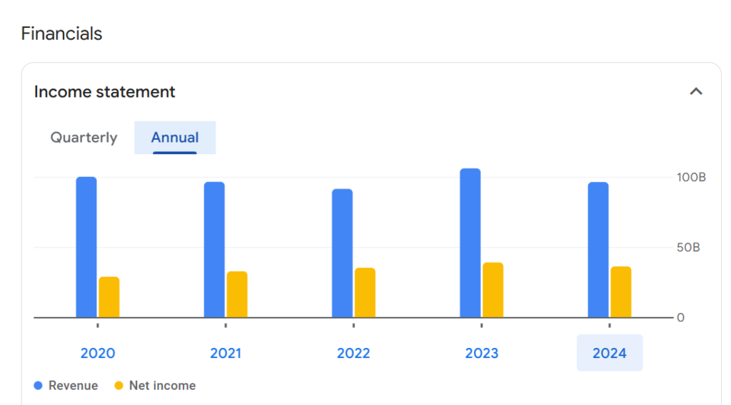 nhpc income