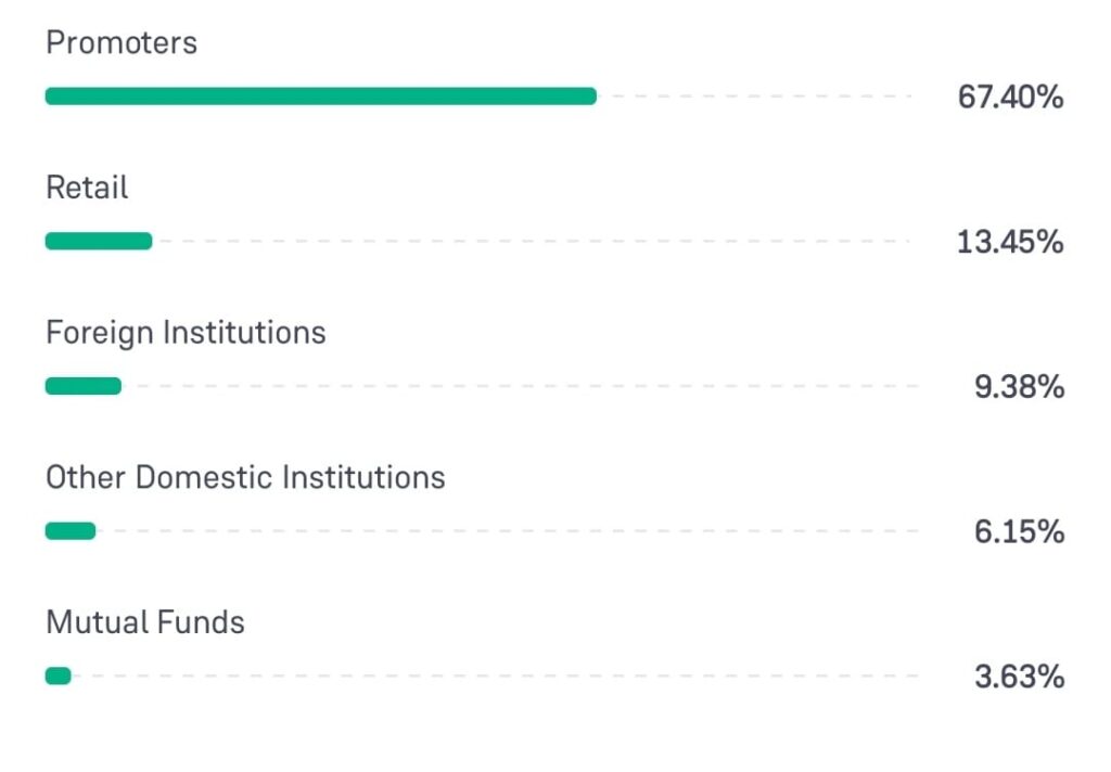 juniper share holding