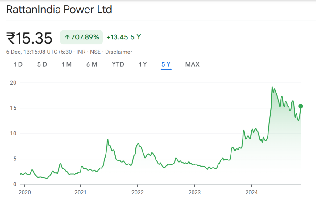 rattanindia power share price target