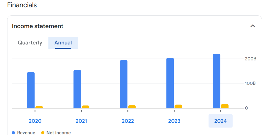 rvnl income report